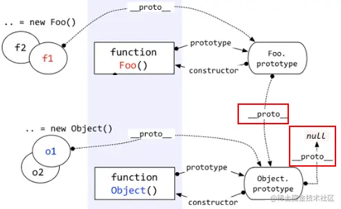 customefuntionprototype