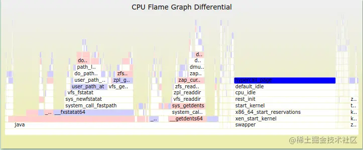 红蓝差分火焰图的不足之处