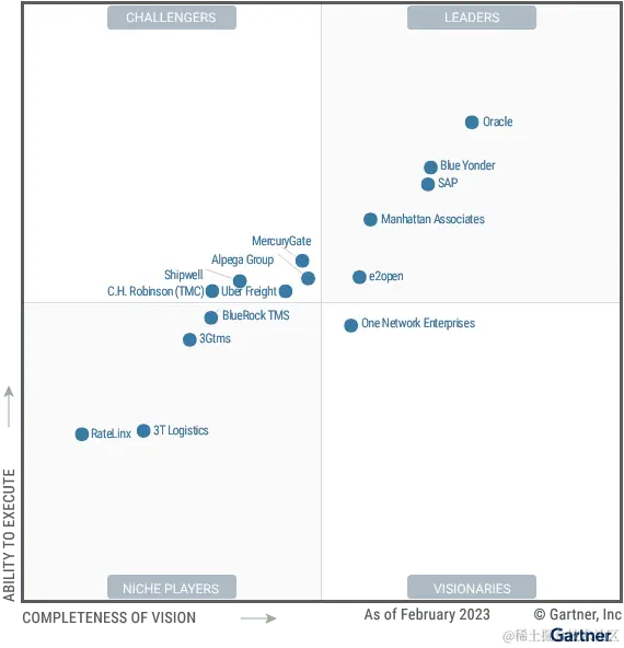 gartner-magic-quadrant-tms-2023