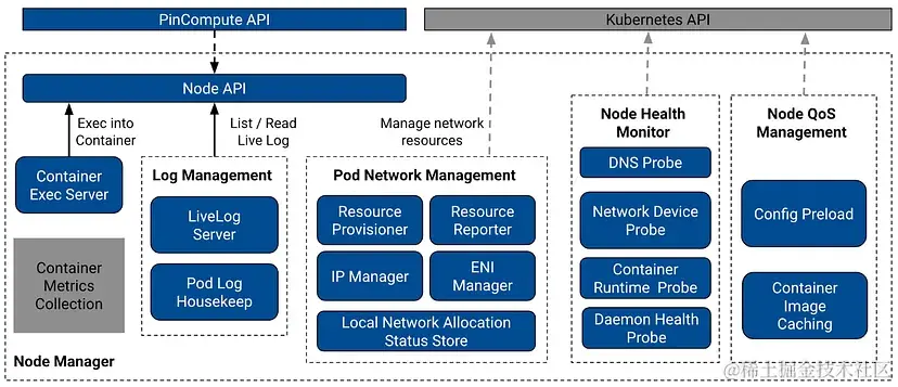图11: PinCompute的专有节点管理系统