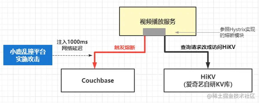 为技术系统打“疫苗”，爱奇艺攻防演练平台的探索实践