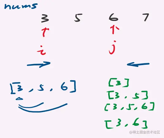 number-of-subsequences-that-satisfy-the-given-sum-condition-1.png