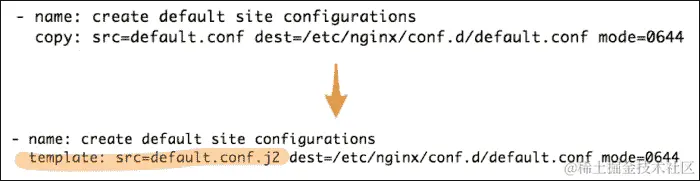模板化 Nginx 配置