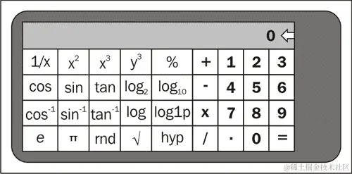 构建科学计算器布局