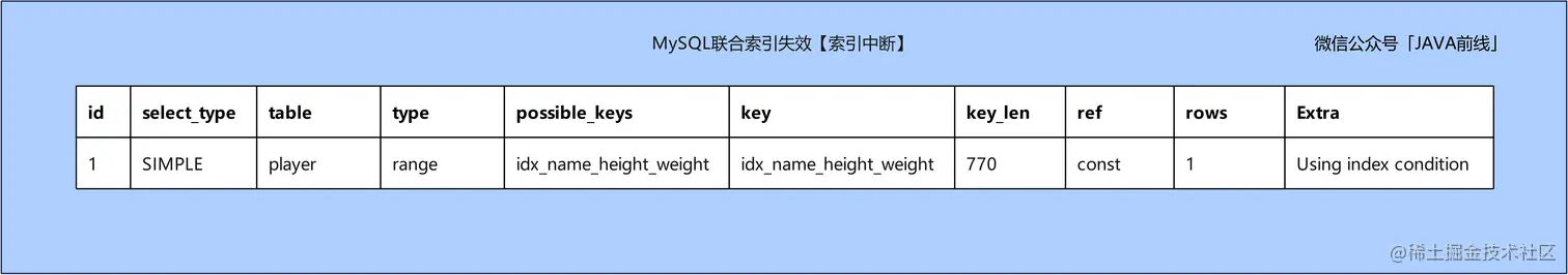 12 索引失效_联合索引_索引中断.jpg