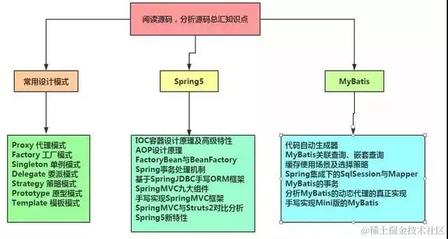 仅开发三年的Java程序员如何能年薪直奔50万进阶成为架构师`？