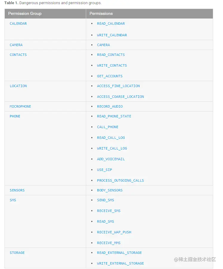 DangerousPermissions.png