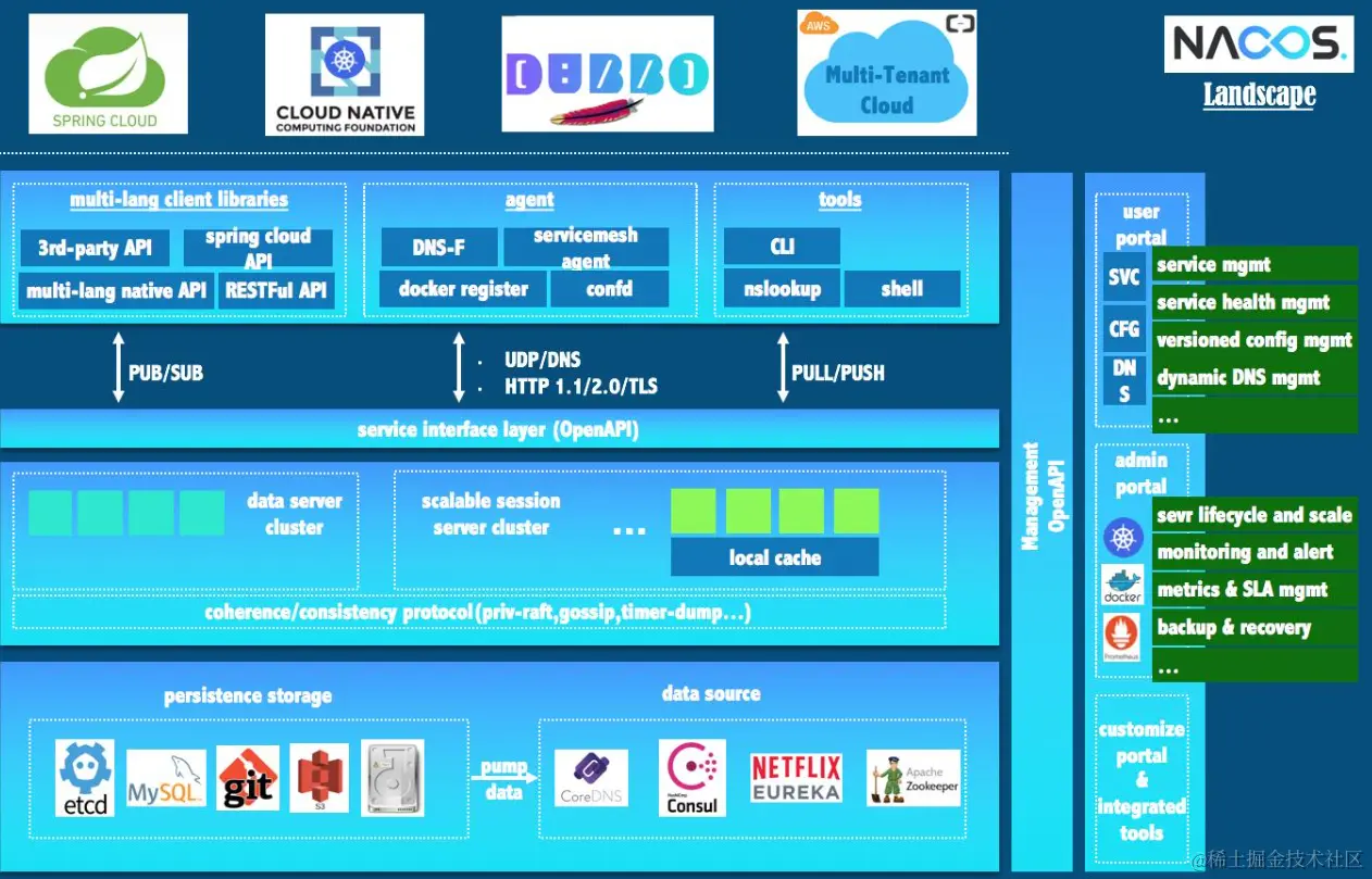 image-20220328212702952