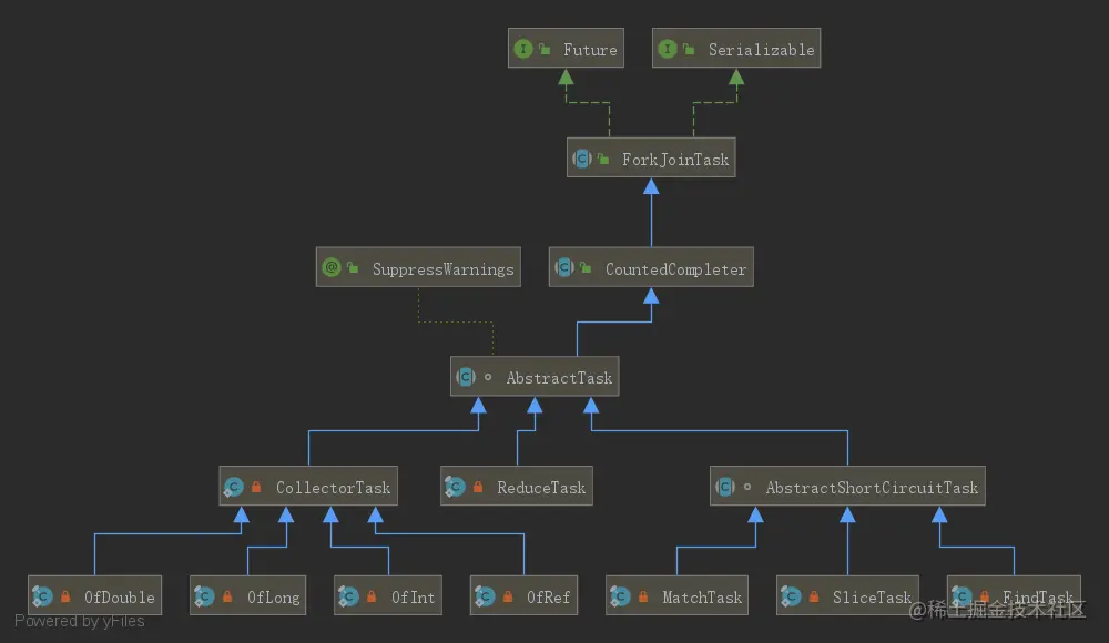 Stream-System-AbstractTask.png