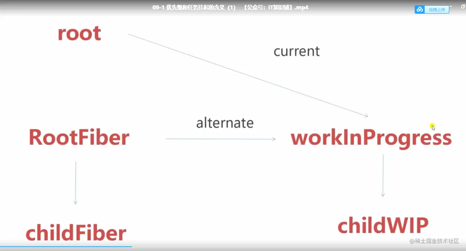 image-20210518091504006