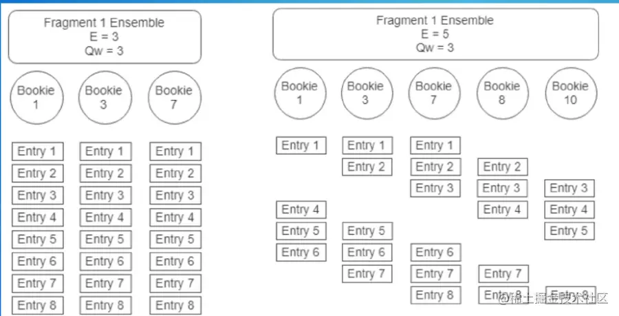 bookkeeper Ledger 分布.png