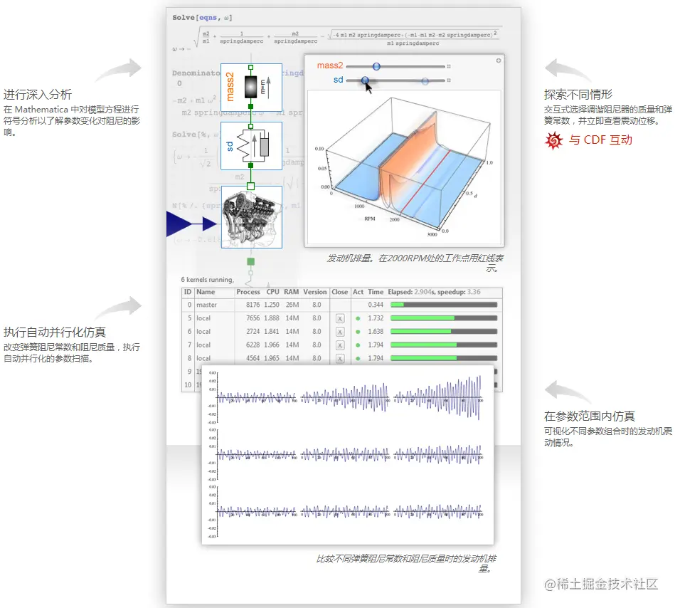 Wolfram System Modeler案例：主动阻尼器控制柴油机的振动