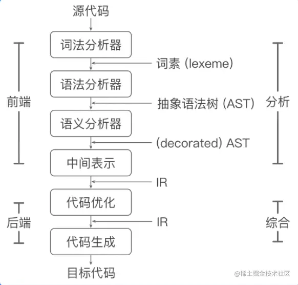 image-20230119123807472.png