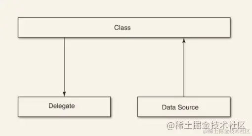 普通的委托 | 信息源
