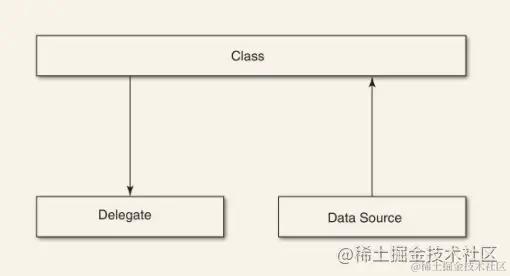 普通的委托 | 信息源