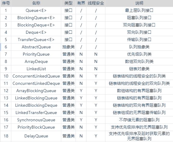 18种Queue总结