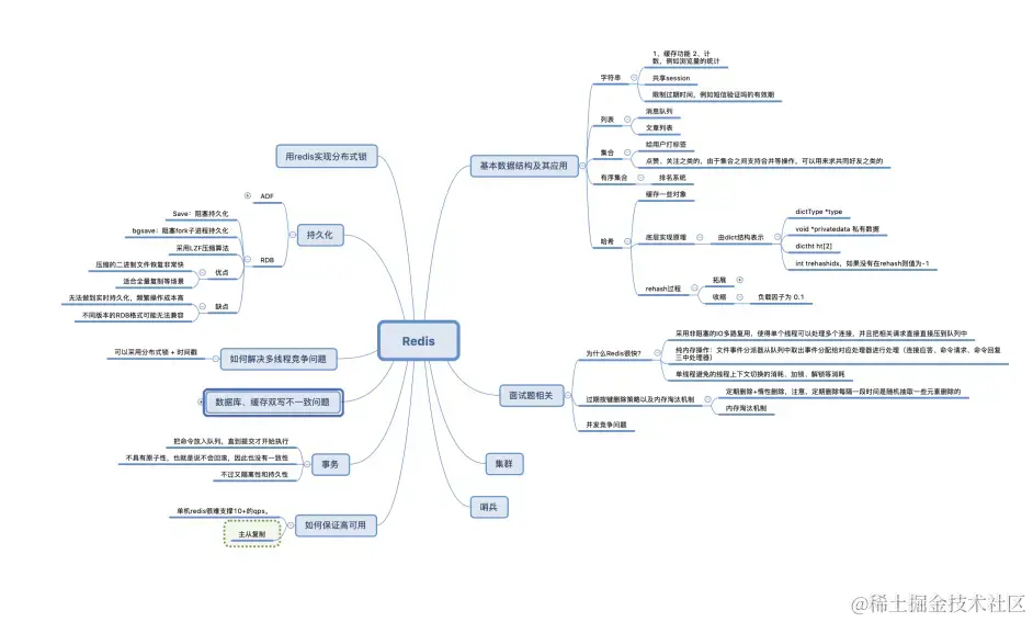 九大核心专题，630页内容，熬夜23天吃透，我收割了3个大厂offer