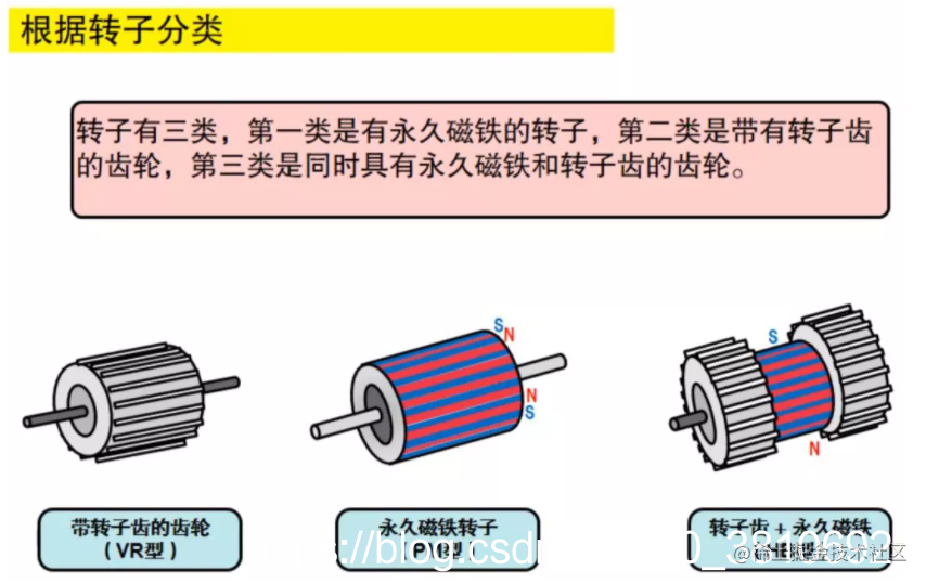 一文搞懂步进电机特性、原理及驱动器设计