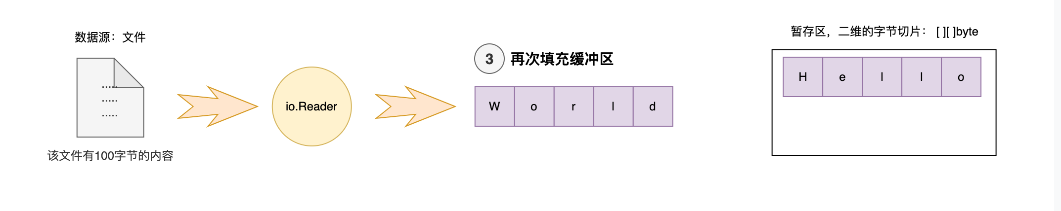 10-03-再次填充缓冲区内容.png