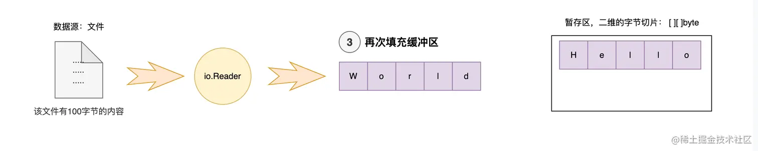 10-03-再次填充缓冲区内容.png