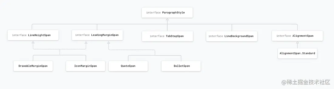 Paragraph affecting spans