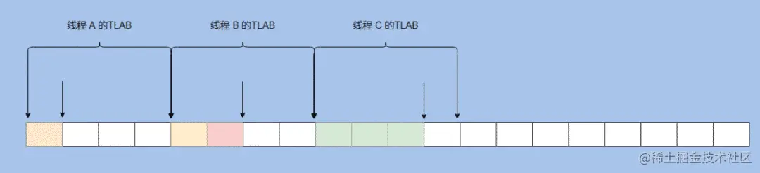 面试题：JVM垃圾回收18问，知道这些的人月薪都25K了