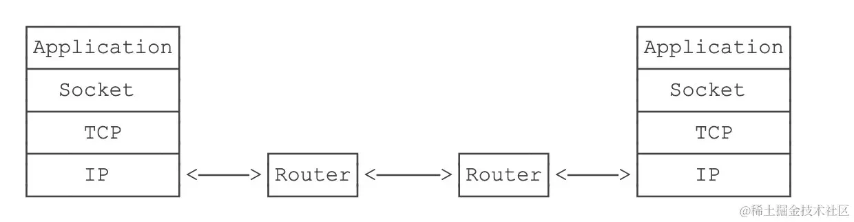 image-20220507130553846