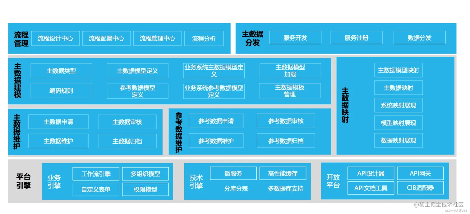 智慧烟草解决方案