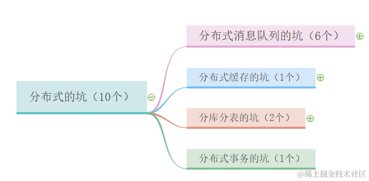 这三年被分布式坑惨了，曝光十大坑