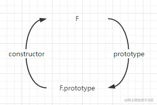 Object.create1