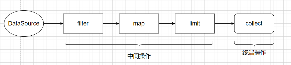 聊一聊Java中的Steam流 | 京东物流技术团队