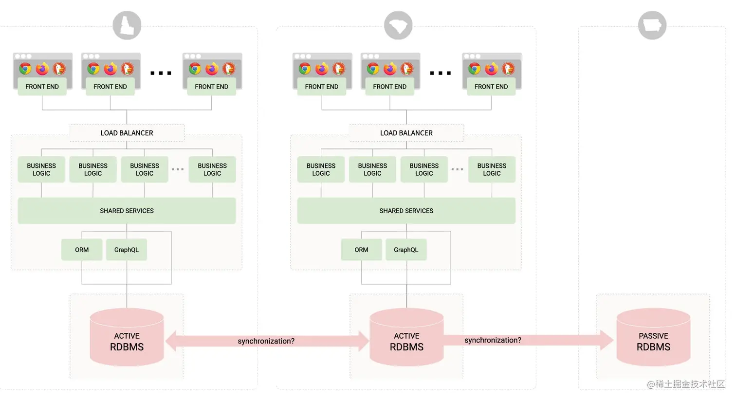 startup reference architecture - multiregion
