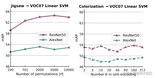 scale_problem_complex