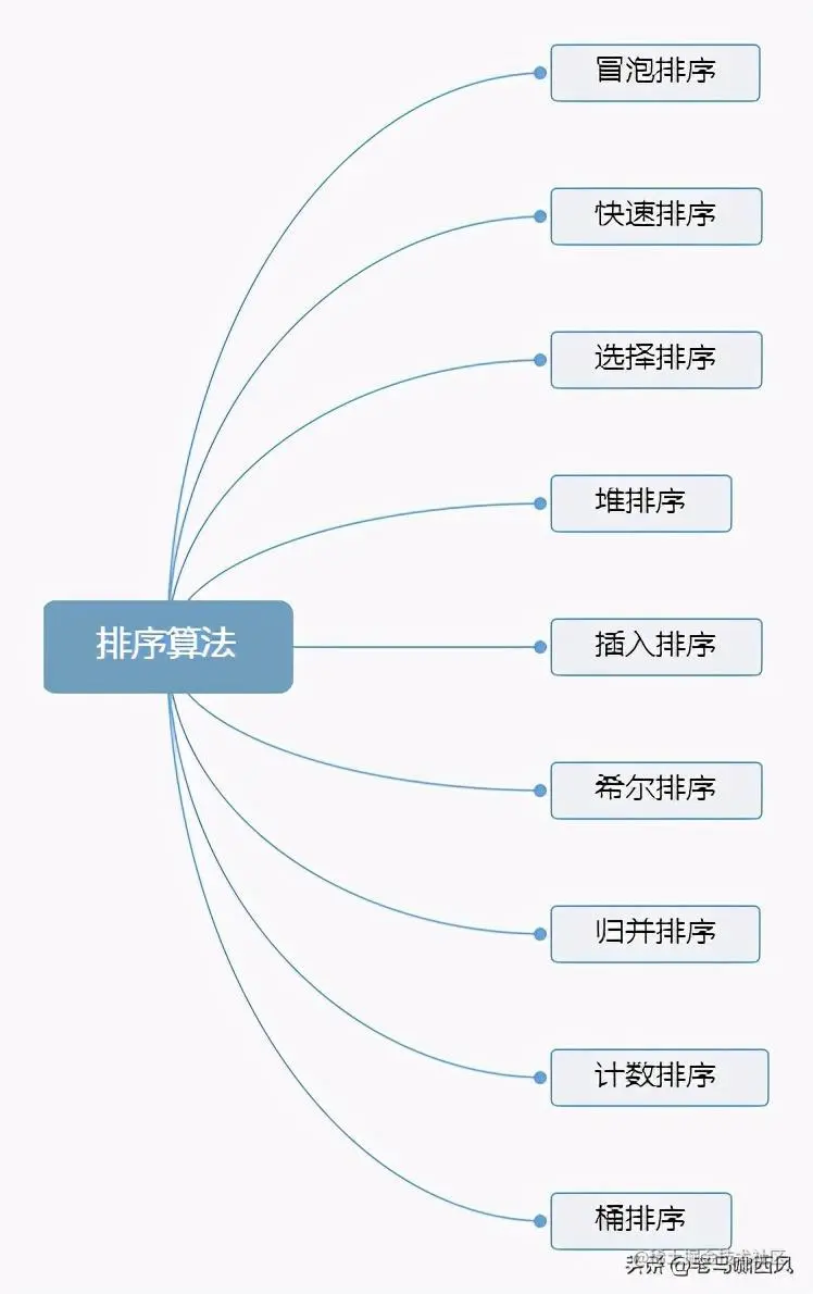 排序算法
