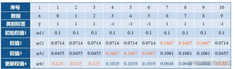 image-20220605231030170