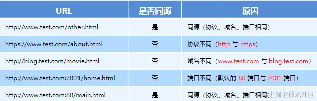 image-20220911085400607