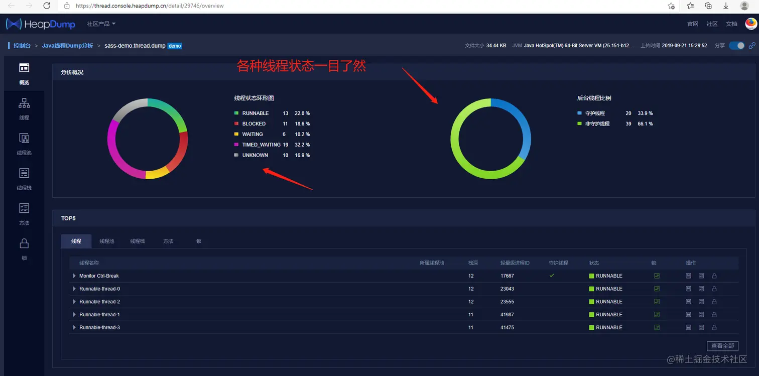 XSheepdog-JAVA线程在线分析结果