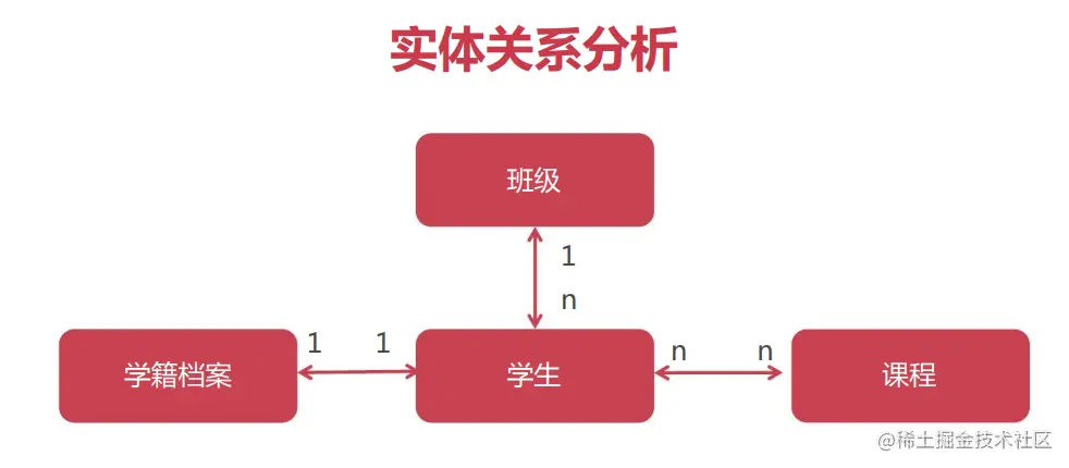 image-20230524174033263