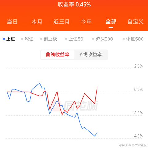 冷酷无情交易员于2024-06-12 15:13发布的图片