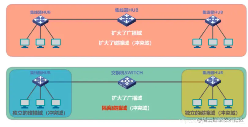 碰撞域对比