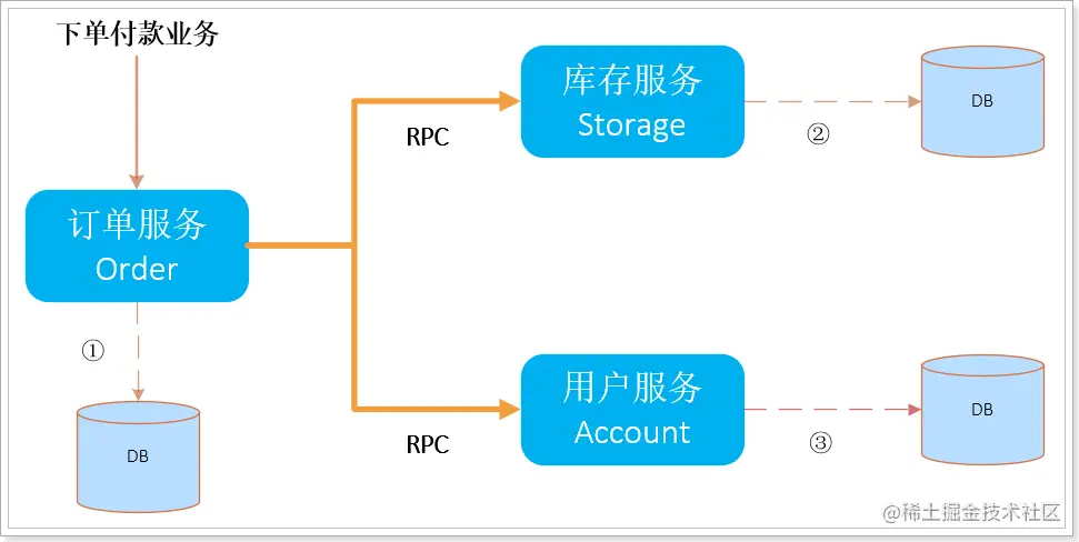 image-20200306164728739