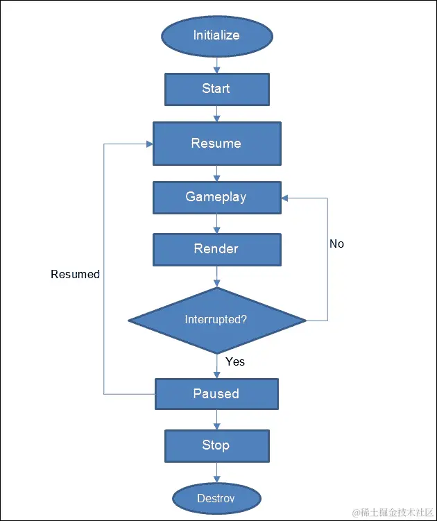游戏更新和用户界面