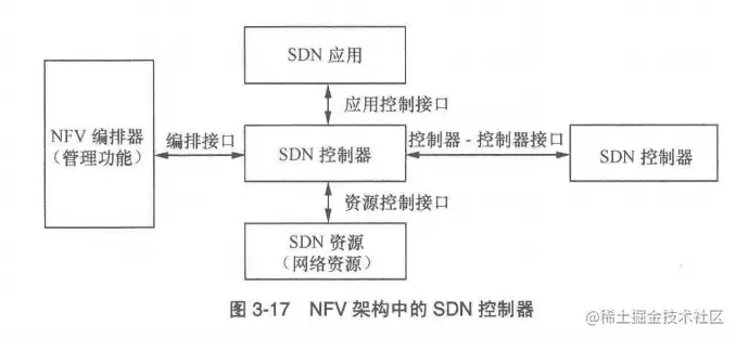 NFV-SDN.png