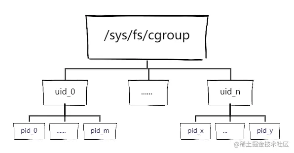 sys_fs_cgroup.png