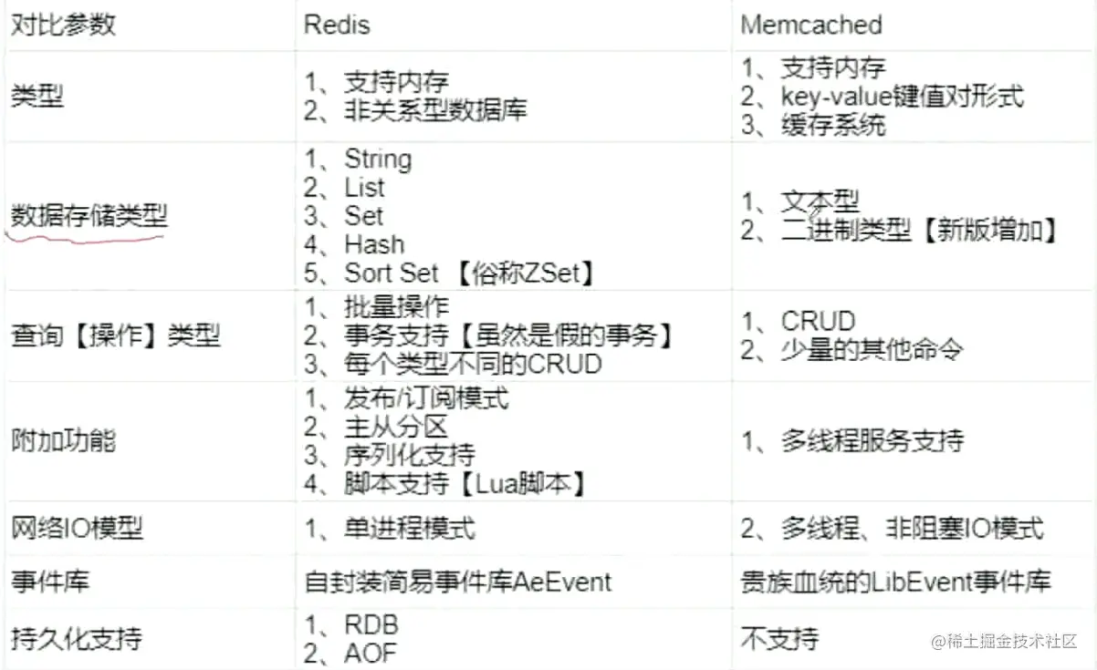 Redis的缓存、缓存击穿与缓存雪崩