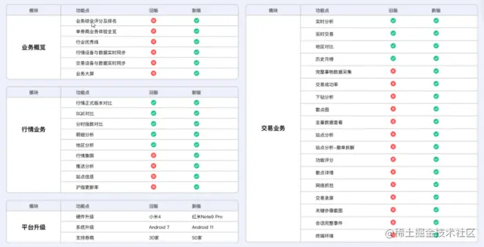 博睿数据发布新一代券商终端核心业务体验可观测平台