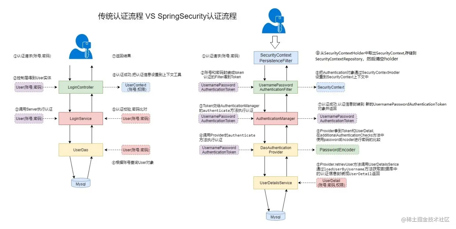 image-20220514214713055