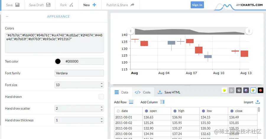 amcharts live editor