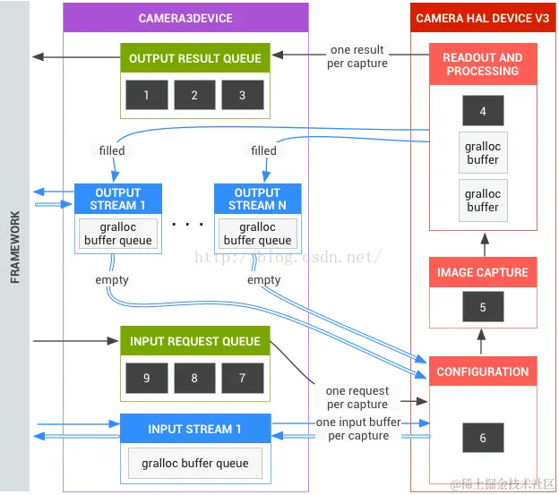 Camera HAL overview.png