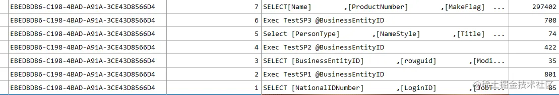 Nested stored procedure